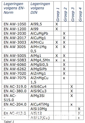 Auminium-verspaanbaarheid.jpg