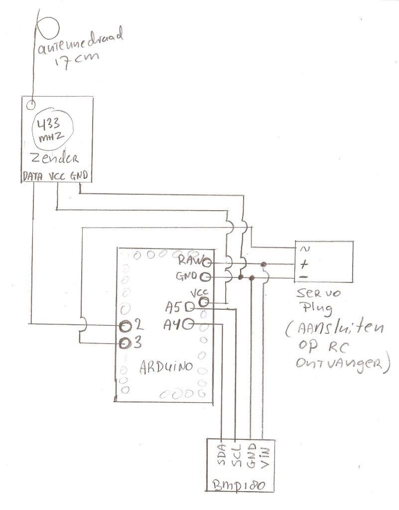 PMV_zenderschema.jpg