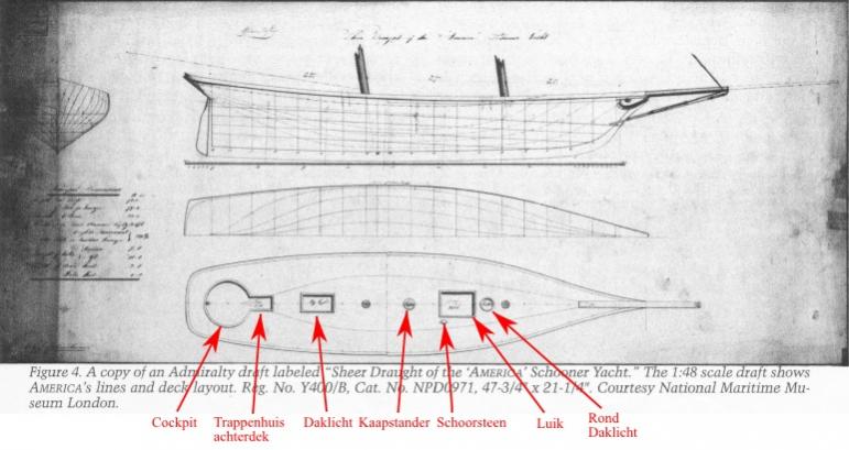 Restauratie van schoener America van Mamoli | Pagina 2 | ModelbouwForum.nl