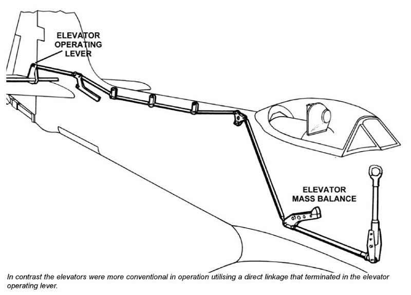 094 conventional operation via direct linkage to elevator.JPG