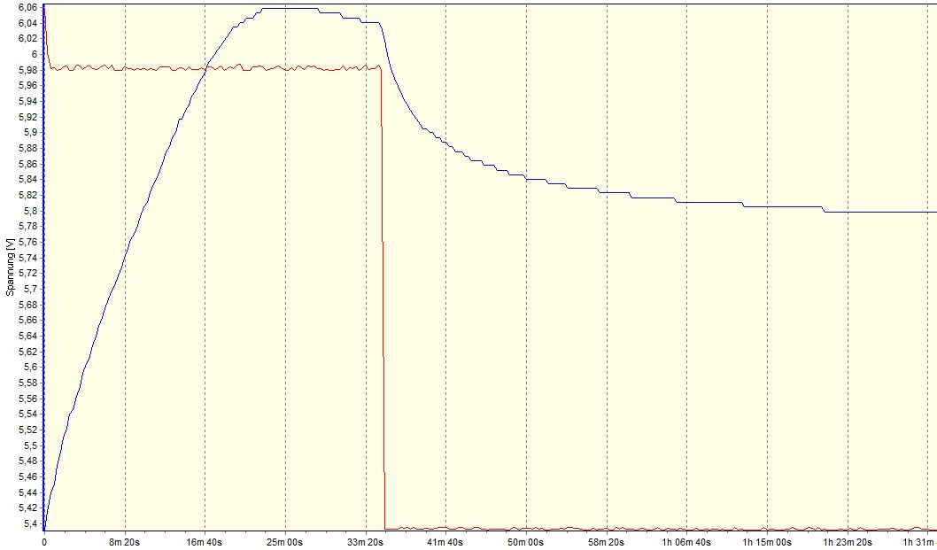 1900mAh-520mA.JPG