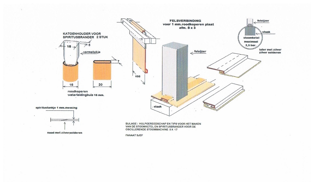 ( 2 )tips voor bouwen stoomketel ( 2 ).jpg