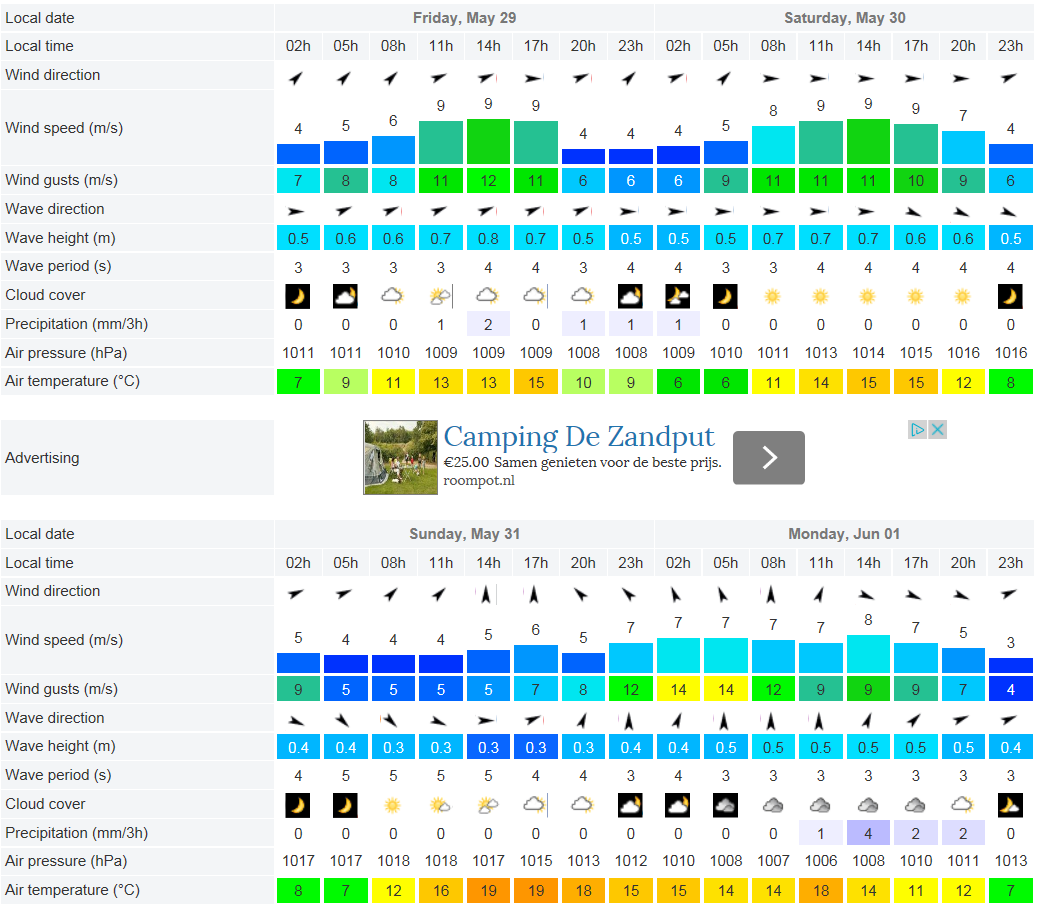 2015-05-27 09_38_29-Wind, waves & weather forecast Eelde - Windfinder - Internet Explorer.png