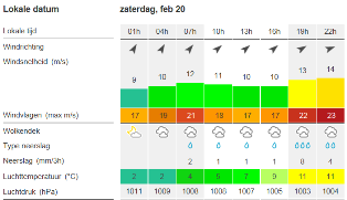 2016-02-18 10_34_04-Wind-, golven & weerspl.png