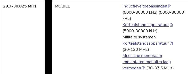 6-03-22 Frequentieplan BIPT.png
