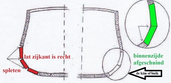 6)lat zijkant afschuinen.jpg