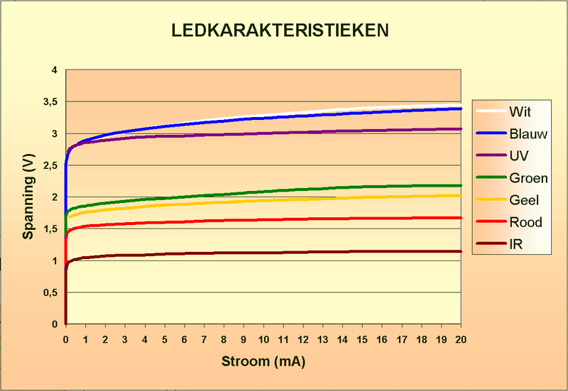 800px-Ledkarakteristieken.png