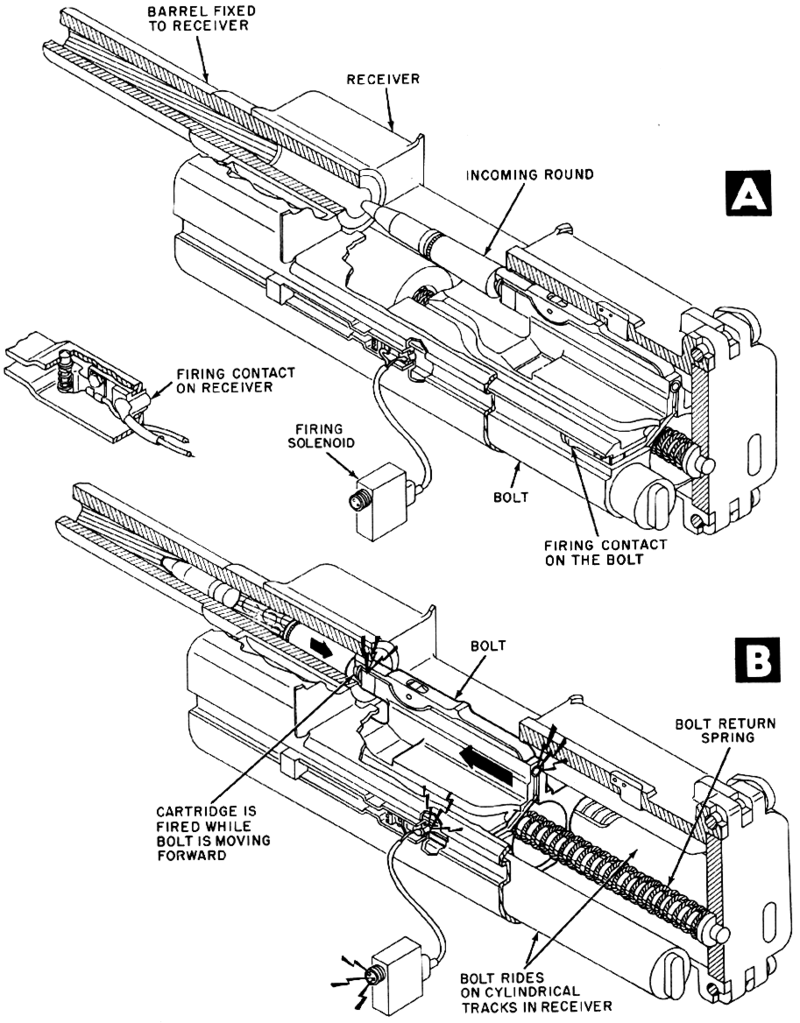 800px-MK108_bolt_cycle_AB.png