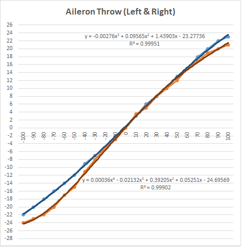 Aileron Throw.png