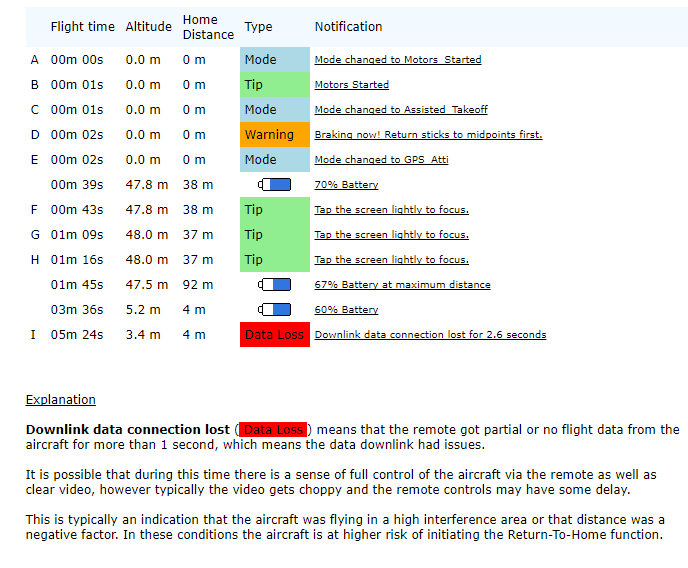 Airdata UAV - Flight Data Analysis for Drones.png