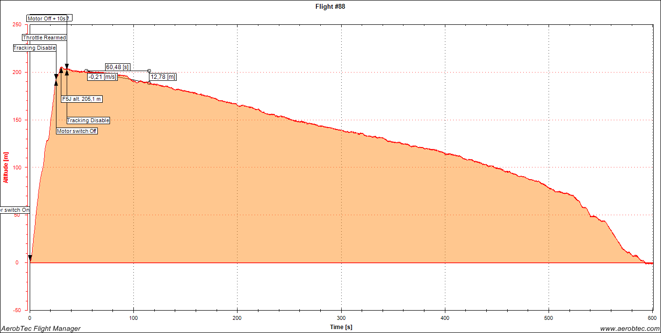 altis 88.png