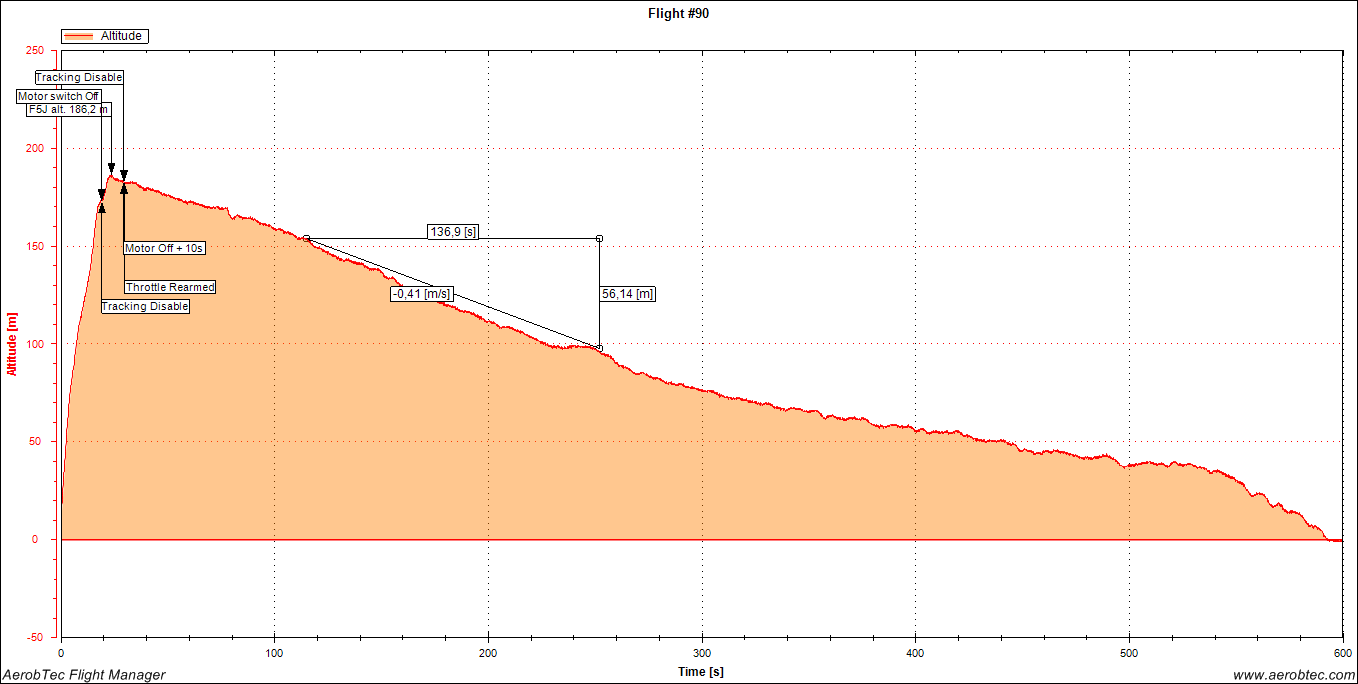 altis 90.png