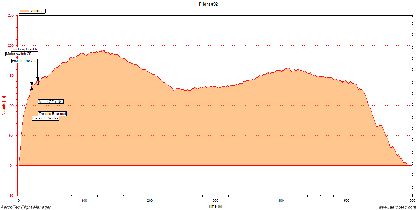 altis 92.png