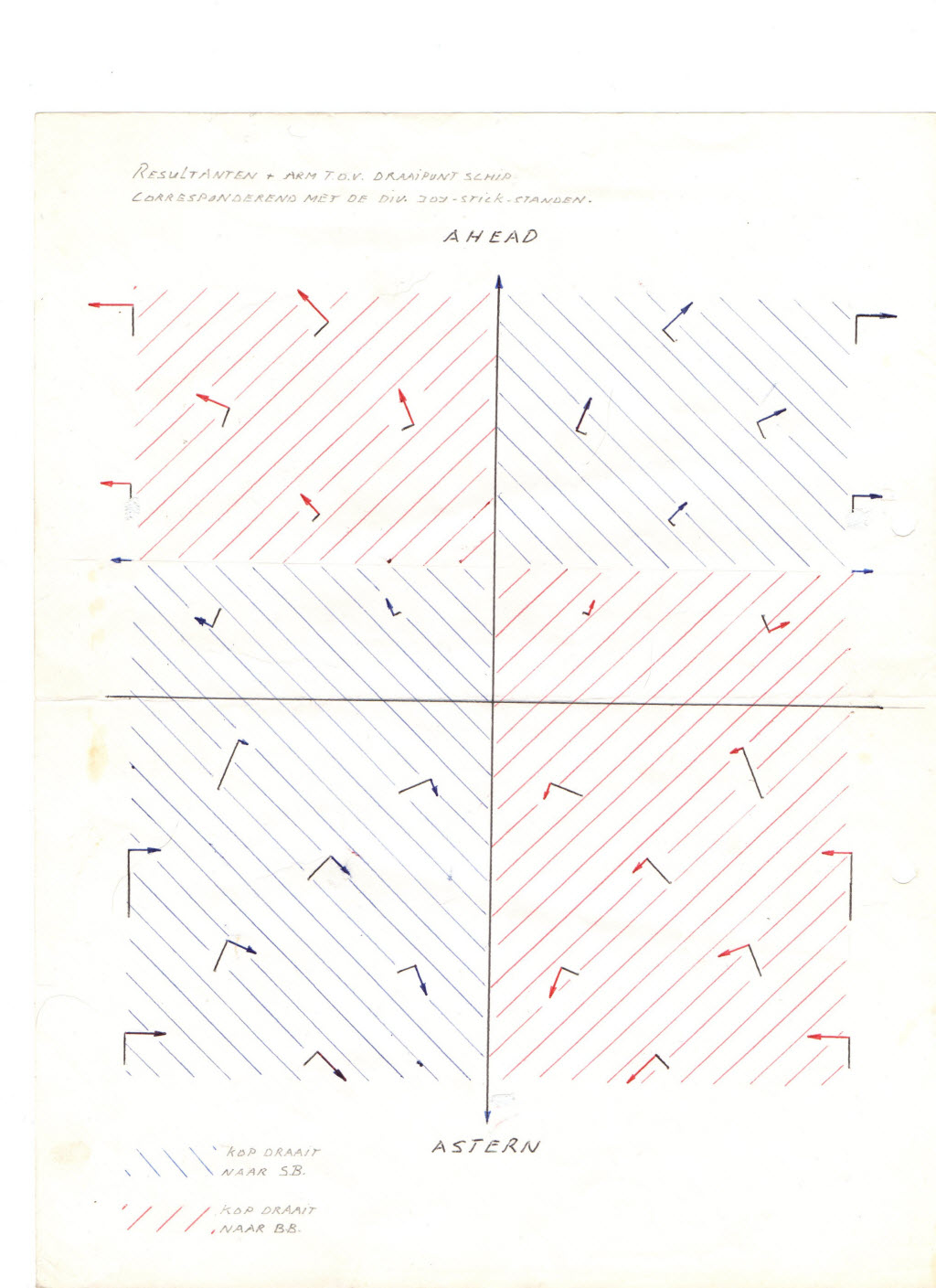 ATT Joystick Sturings_Diagram2.jpg