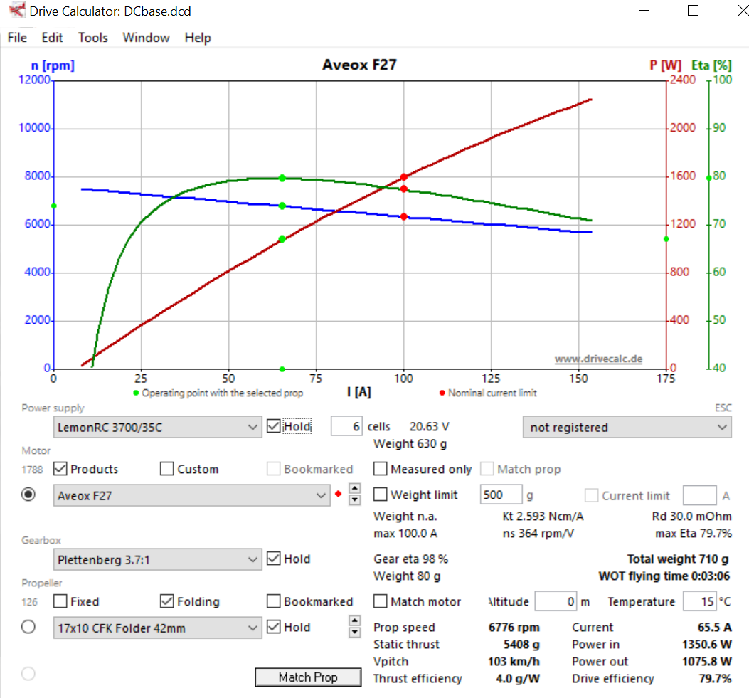 Aveox-F27.png