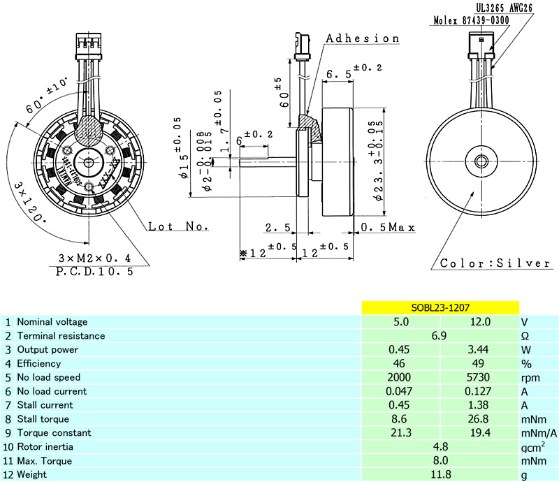 Brushless Outrunner 500 KV.jpg