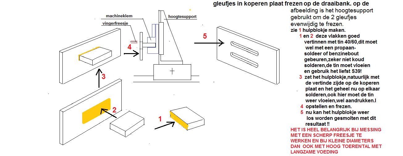 DE MOGELIJHEID OM DE 2 GLEUFJES IN IN KOPERPLAAT TE FREZEN.png