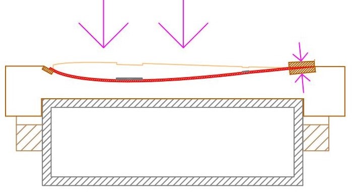 Easy & accurate fase 1.jpeg
