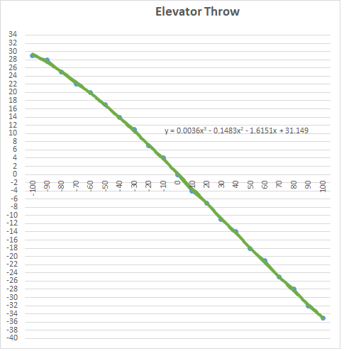 Elevator Throw.png