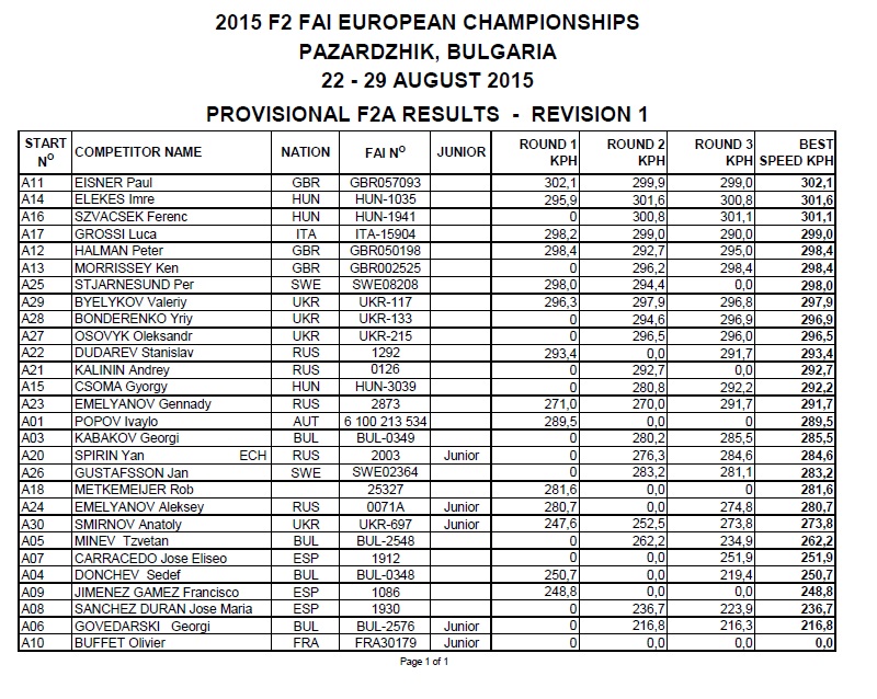 F2A provisional results.jpg