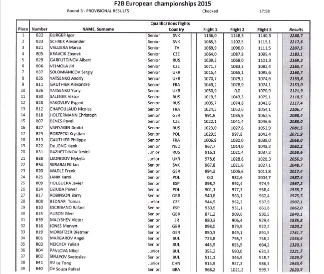 F2B provisional results.jpg