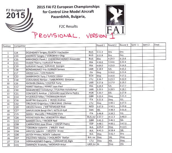 F2C provisional results.jpg