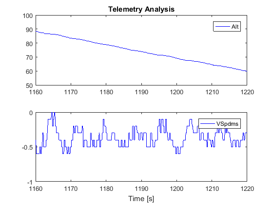 Figure2_Telemetry.png