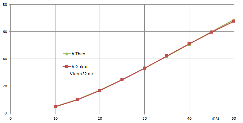 HoogteF3K.png