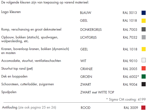 Kleurenschema Boka.png