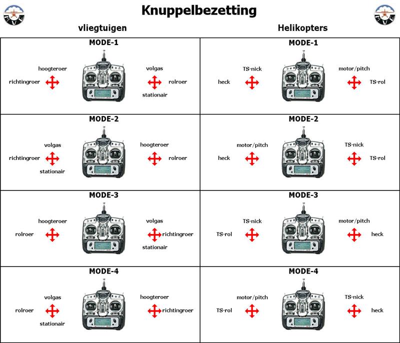 Knuppelbezetting_(Medium).jpg