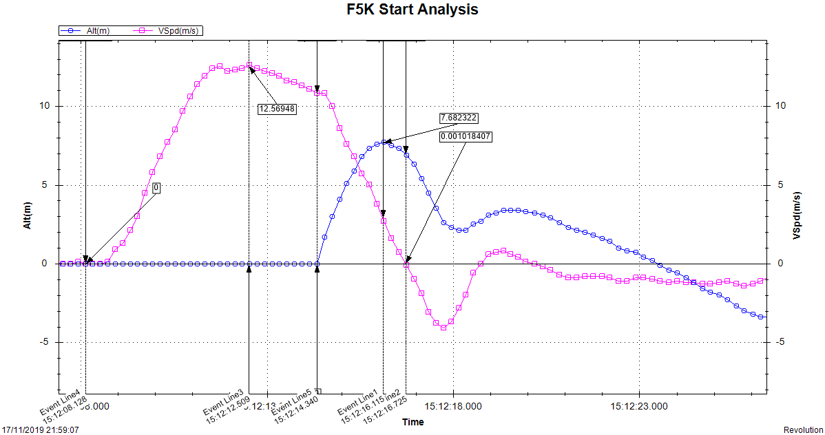 Launch Analysis.png