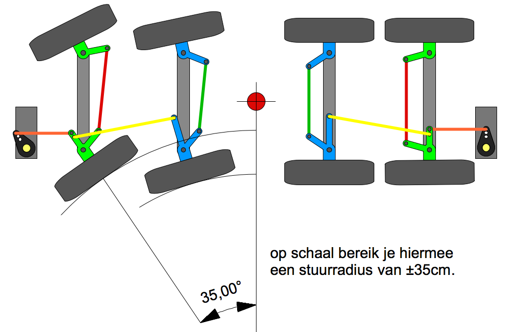 Liebherr_Stuur_uitslag_Servo.jpg