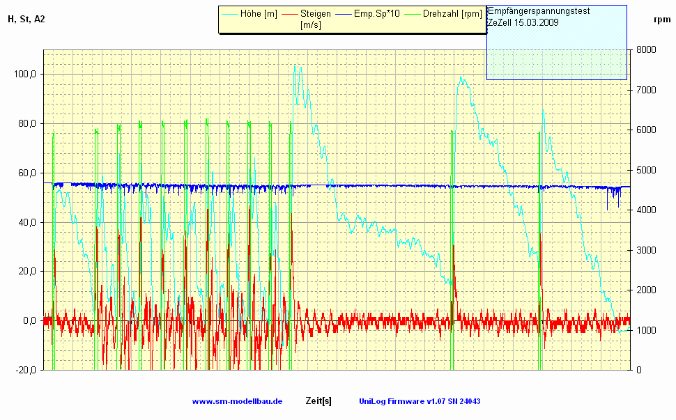 Log_Empf.Sp_150309.gif