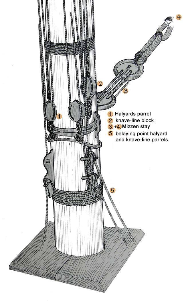 mastvoet grote mast.jpg