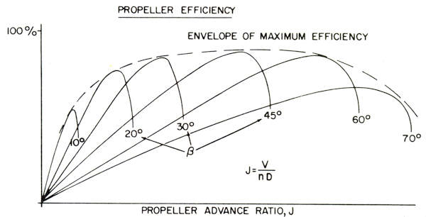 NavWeps Prop Eff-600.png