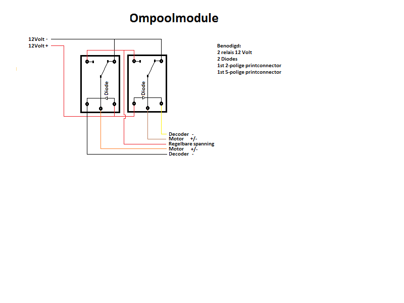 Ompoolmodule.png