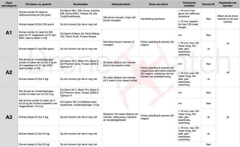 Open-categorie-indeling-okt-2020-768x471.jpg