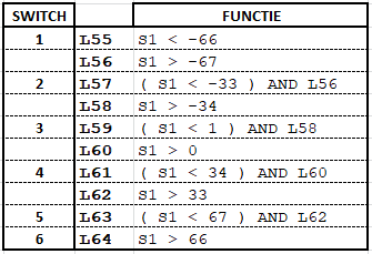 OpenTX Functions.png