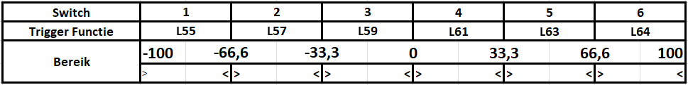 OpenTX Functions uitleg.png