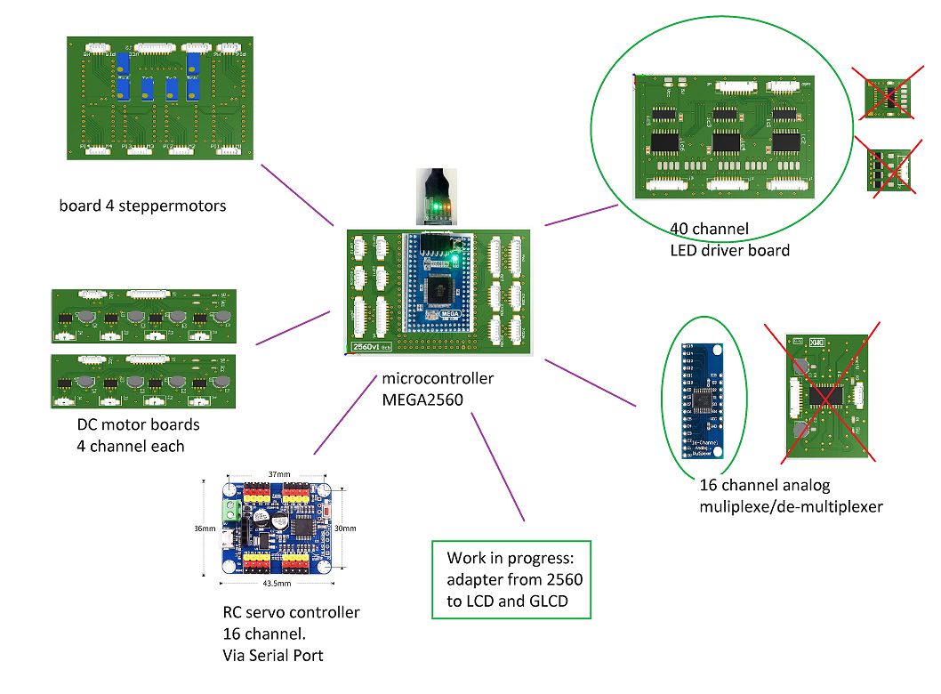 overview pcbs 31-12-20.png