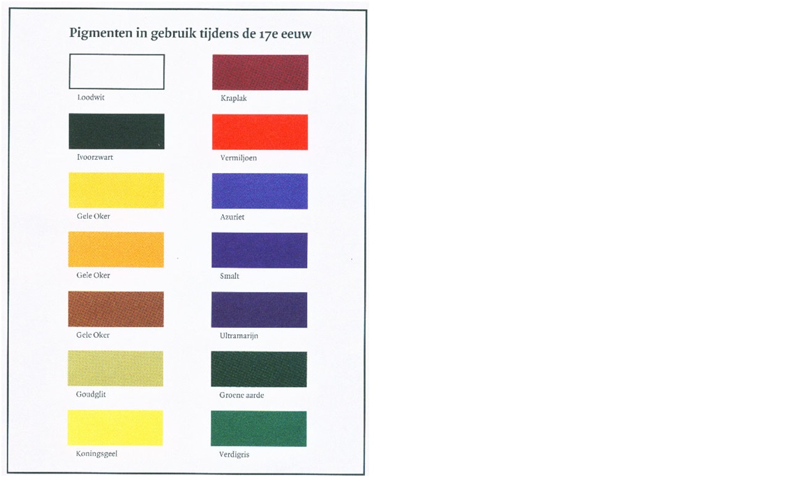 Pigmenten in gebruik tijdens de 17e eeuw.jpg