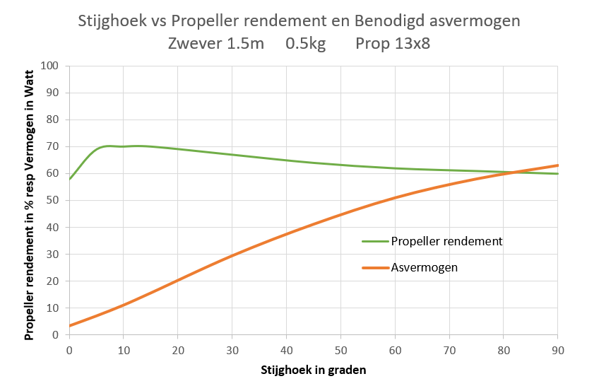 PropRendement.png