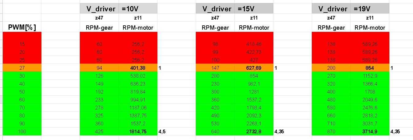 pwm10V15V19V.jpg
