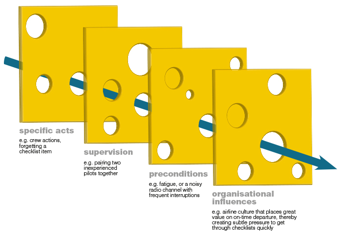 safety-concepts_1.jpg