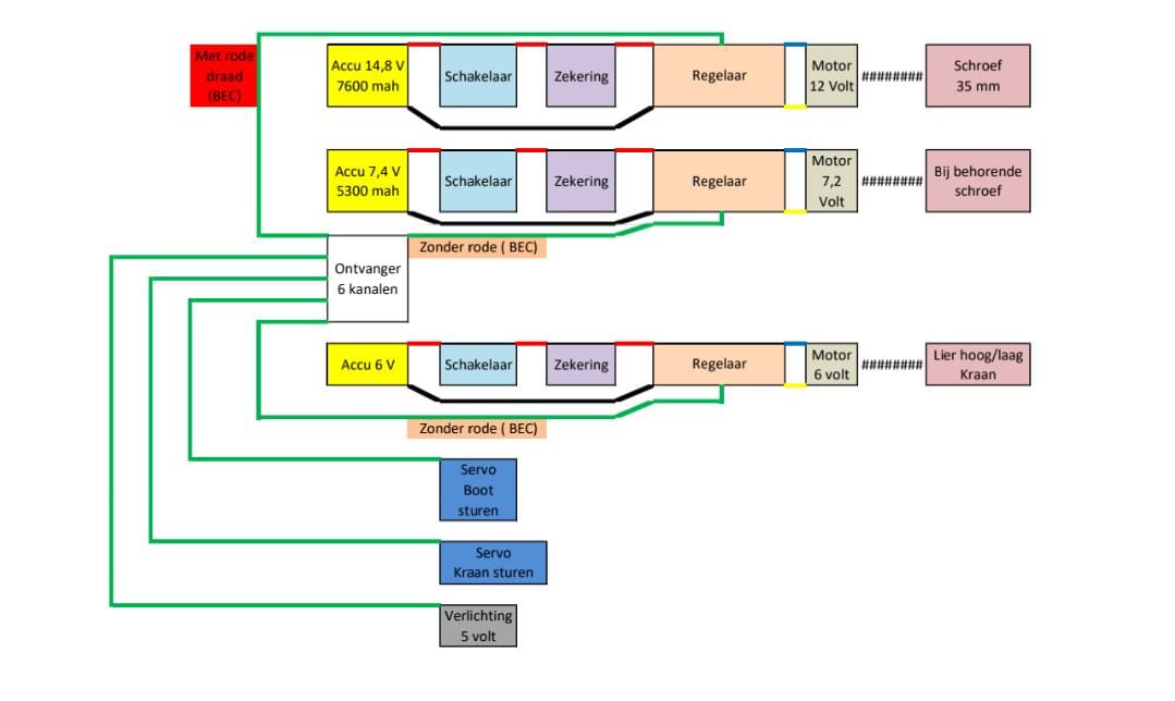 Schema Atlantic.jpg