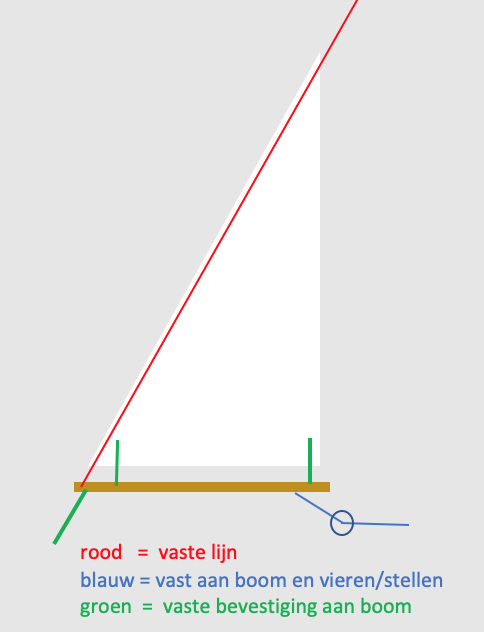 Schermafbeelding 2022-02-02 om 16.15.41.png