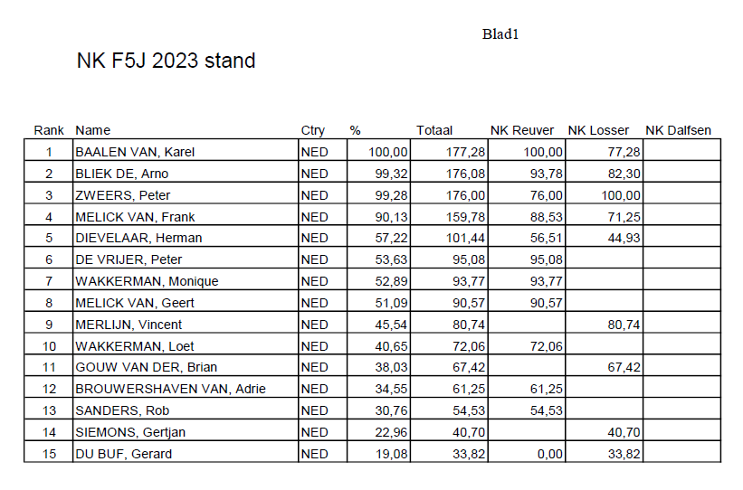 Schermafbstand.png