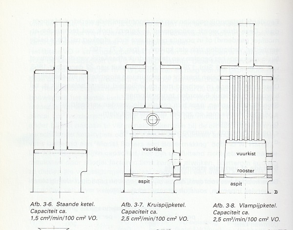 Staande ketels verkleind.jpg
