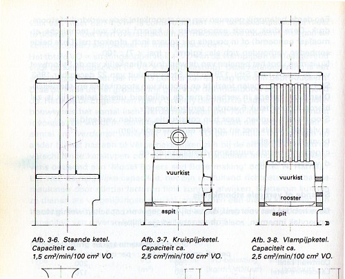 Staande ketels, VO.jpg