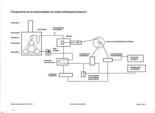 stoomschema verkleind.jpg